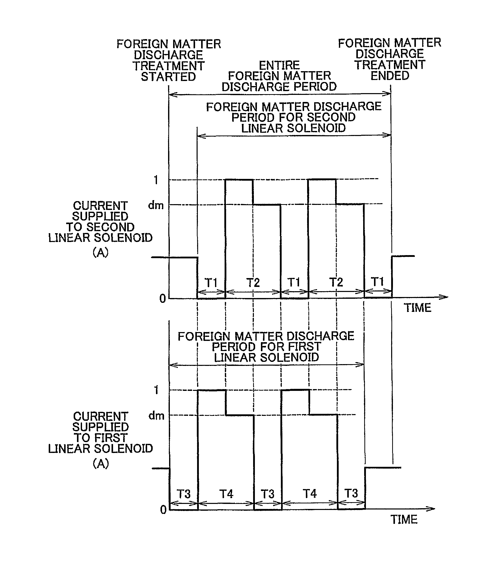 Oil pressure control device