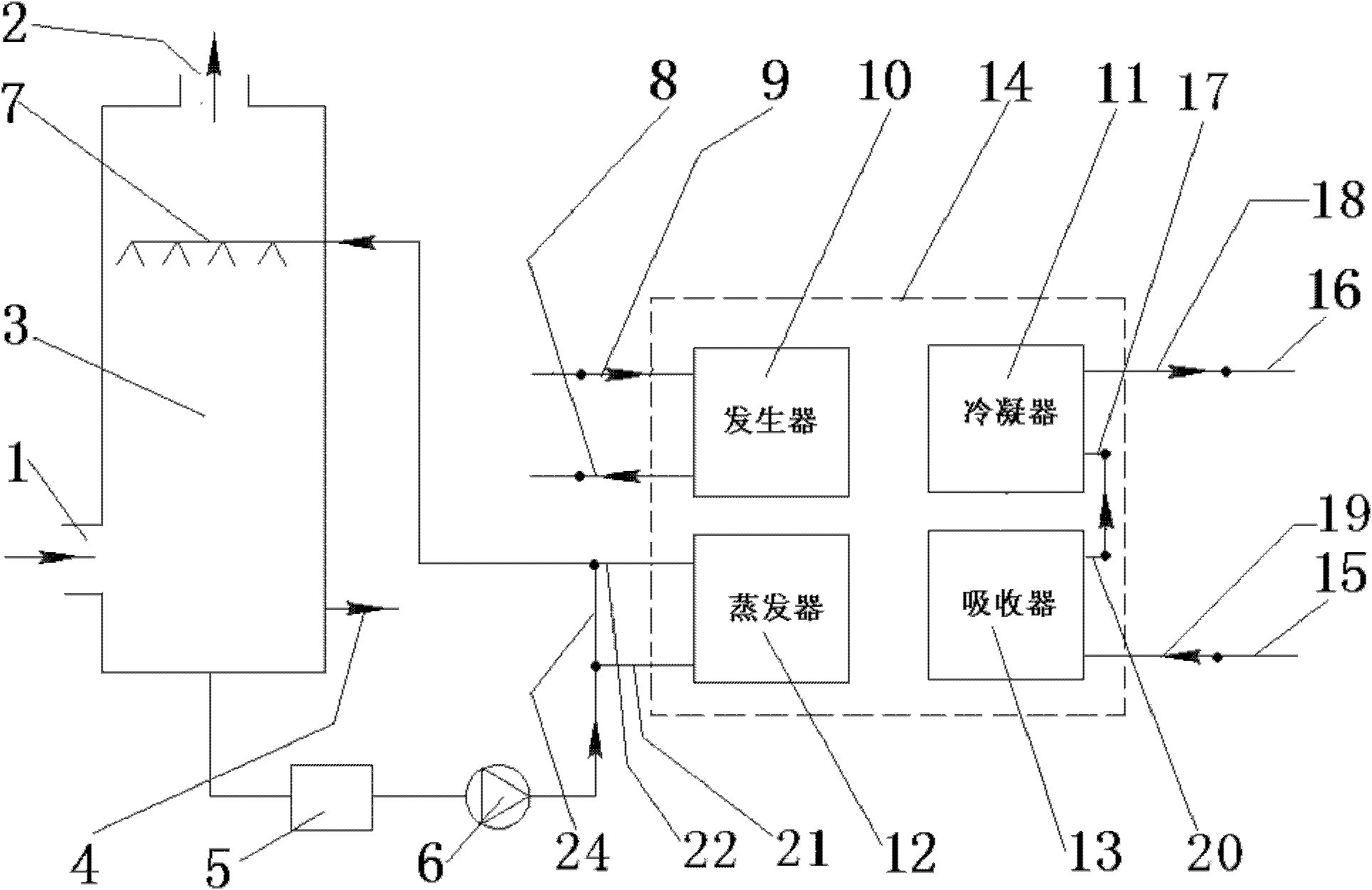 Concentrated heat supply system for reclaiming smoke afterheat by absorption heat pump