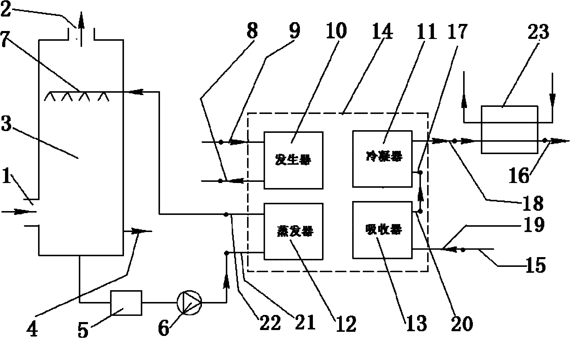 Concentrated heat supply system for reclaiming smoke afterheat by absorption heat pump