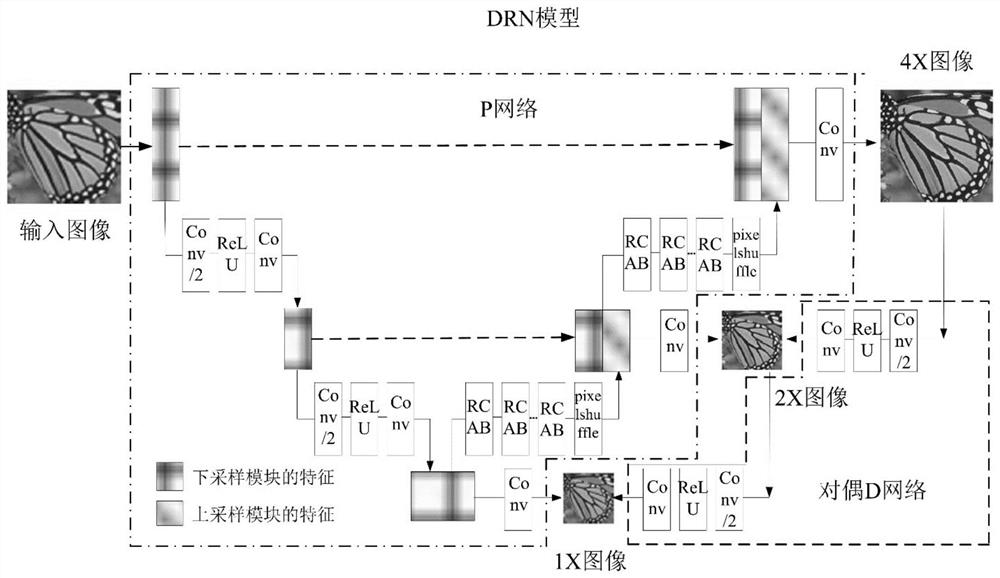 Super-division network model training method and device and electronic equipment