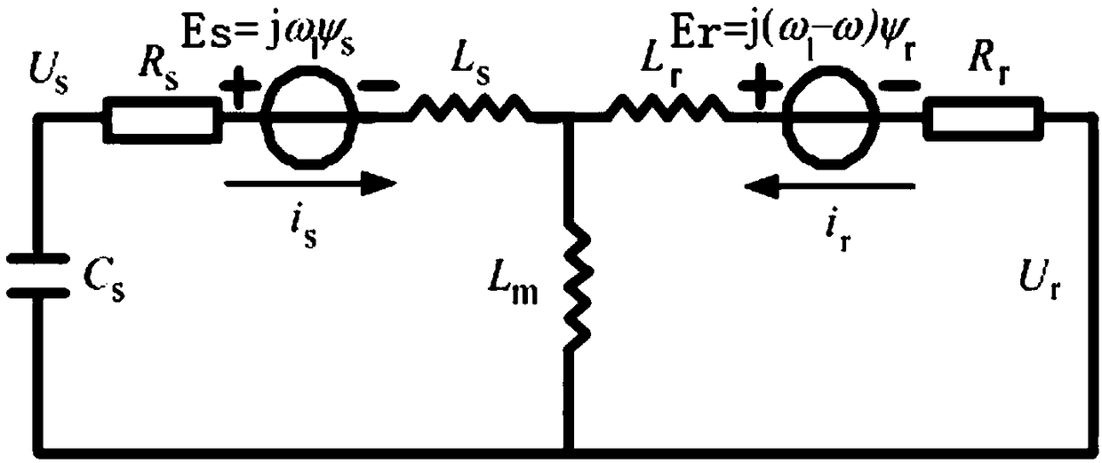 A model and method for transient stability analysis of self-excited asynchronous generator