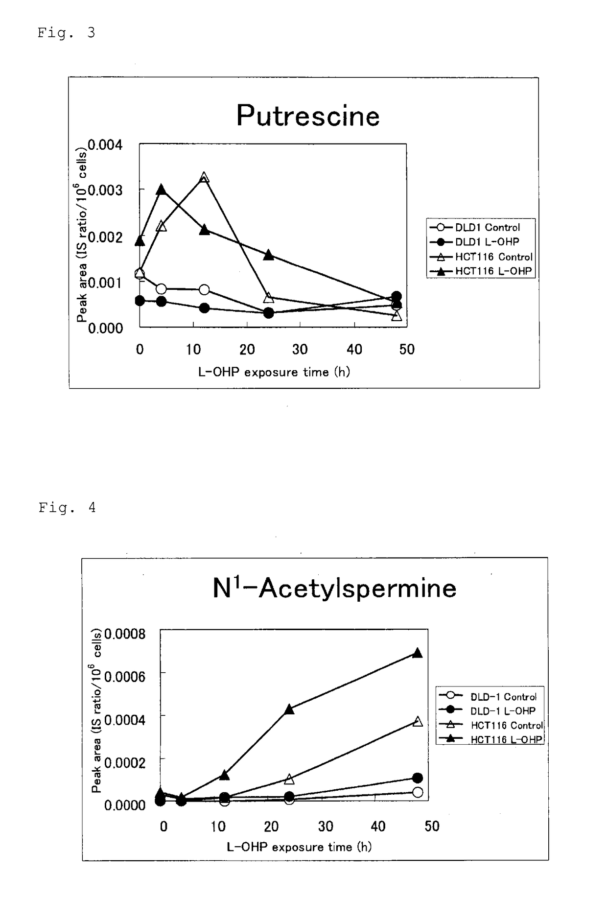 Marker for determination of sensitivity to anticancer agent