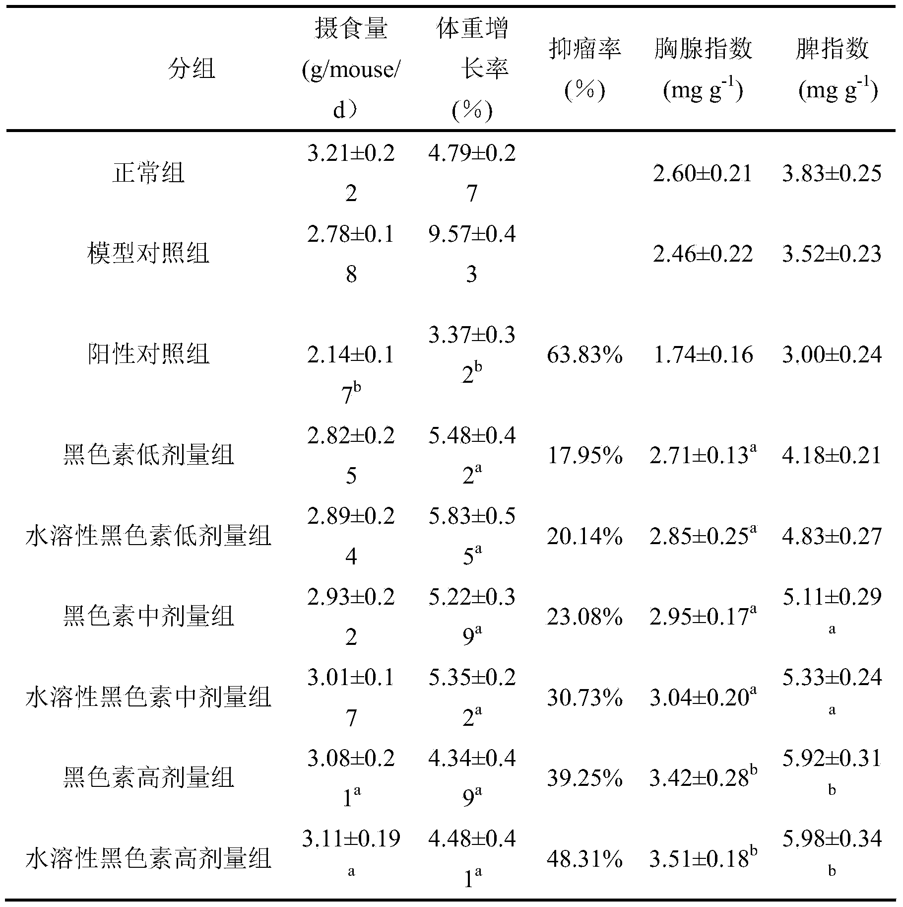 Application of water-soluble lachnum melanin in preparing medicine for inhibiting liver cancer