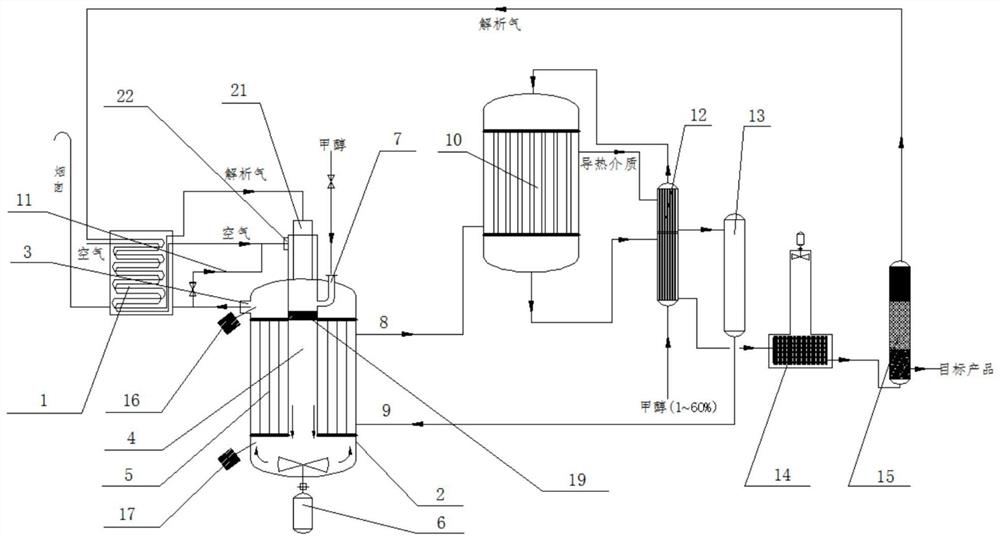 A Catalytic Heating Coupling Methanol Hydrogen Production Process