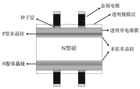 A method for improving the photovoltaic performance of heterojunction solar cells