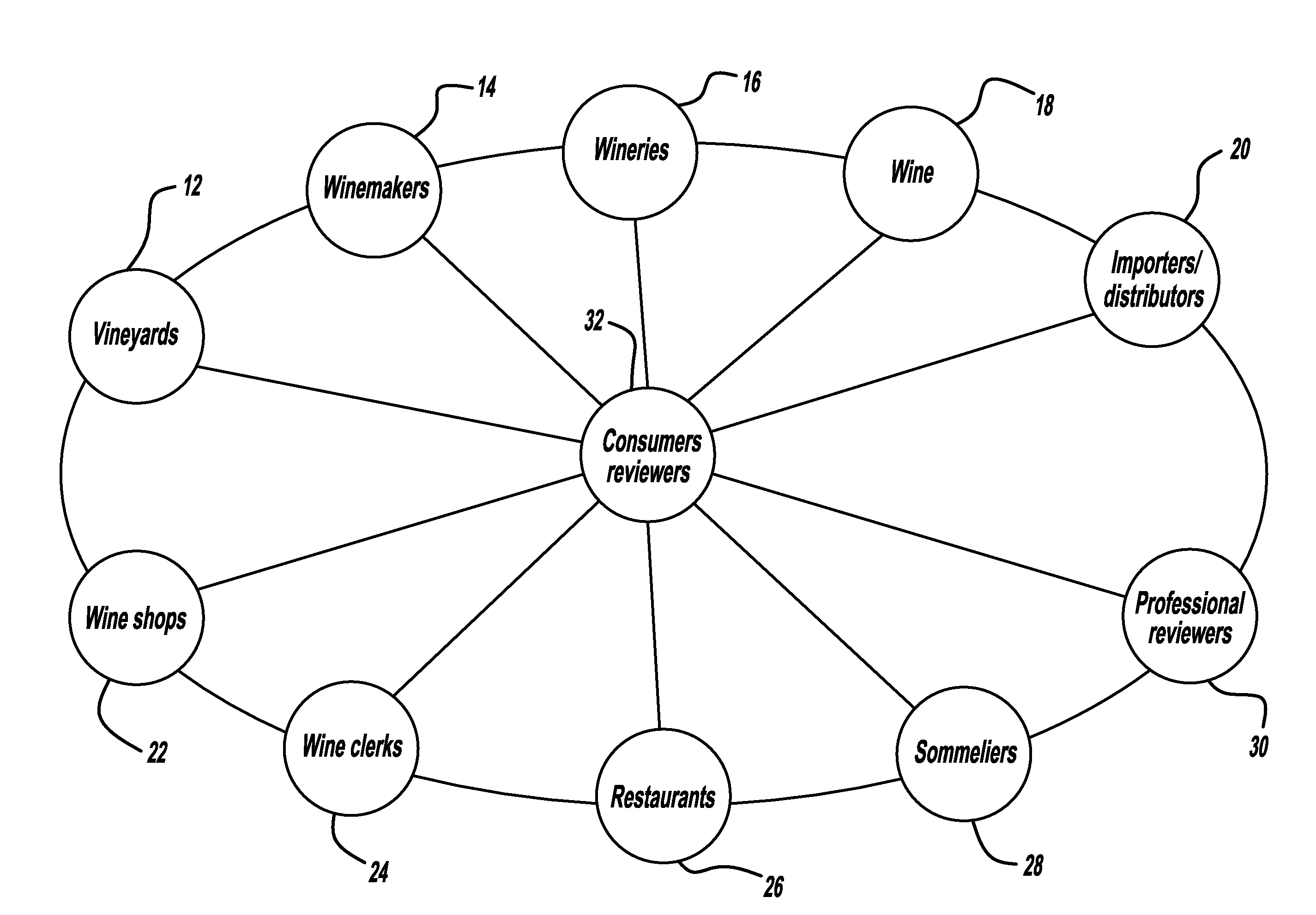 Wine database and recommendation system