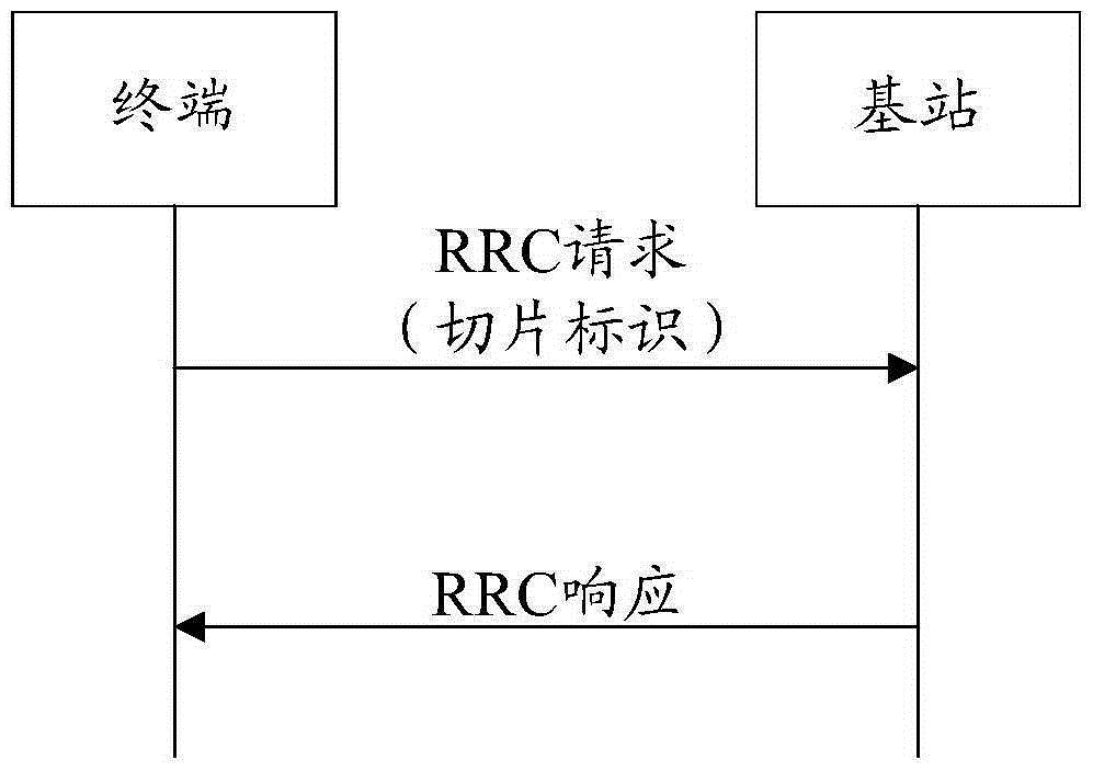 Network slice processing method, access network selecting method and apparatus