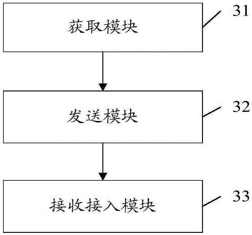 Network slice processing method, access network selecting method and apparatus