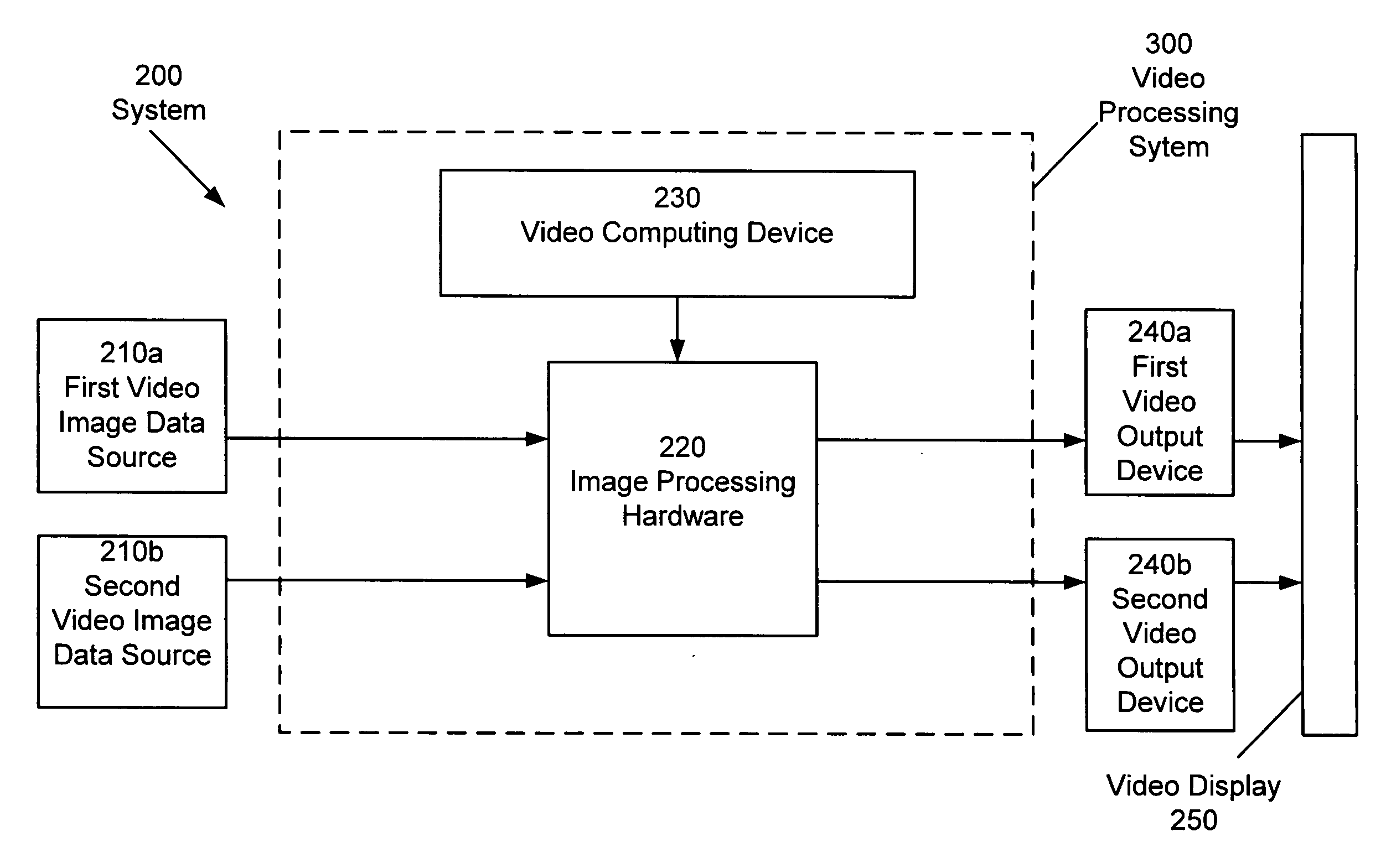 Method And System For Combining Images Generated By Separate Sources