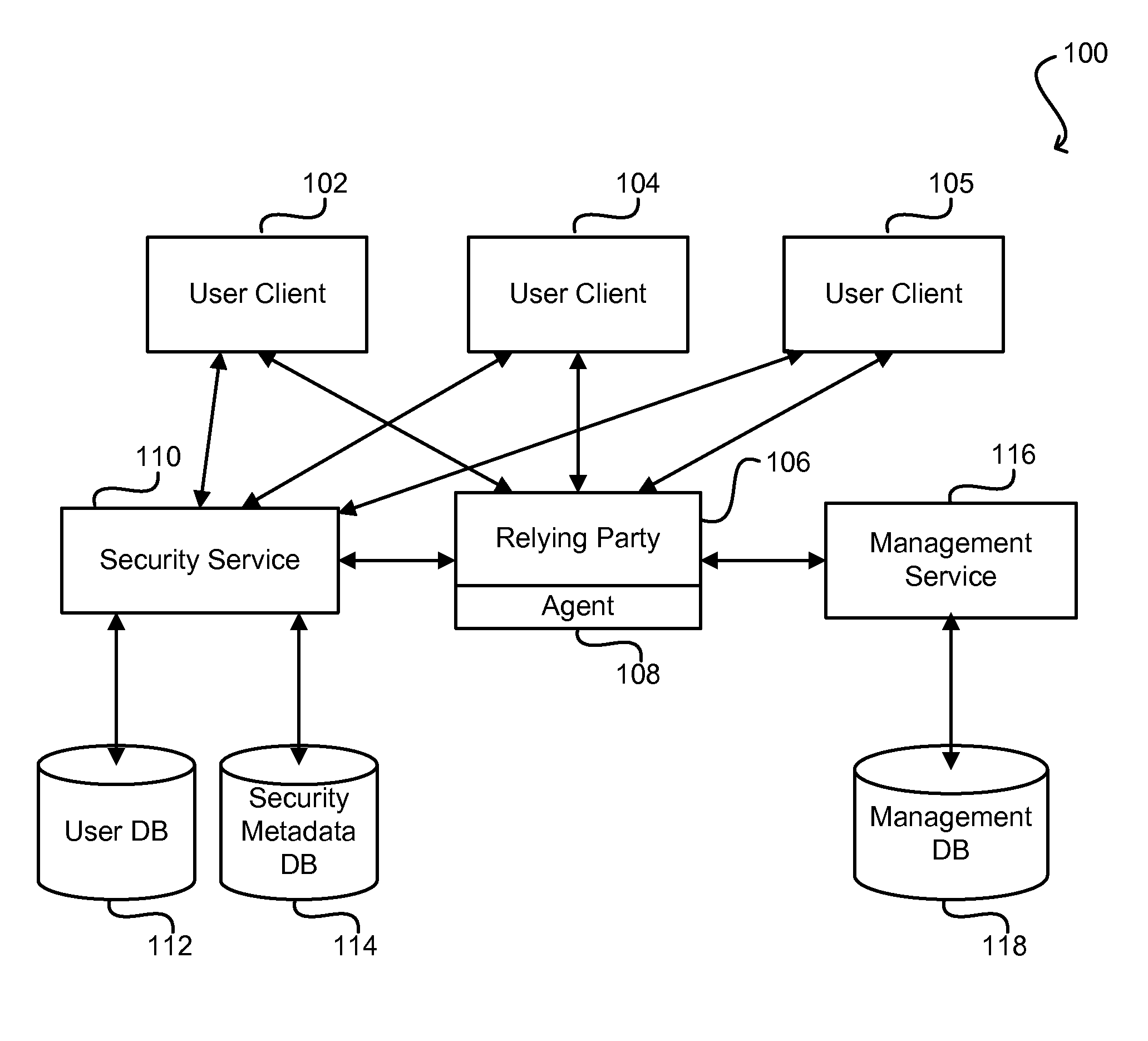 Framework for automated dissemination of security metadata for distributed trust establishment