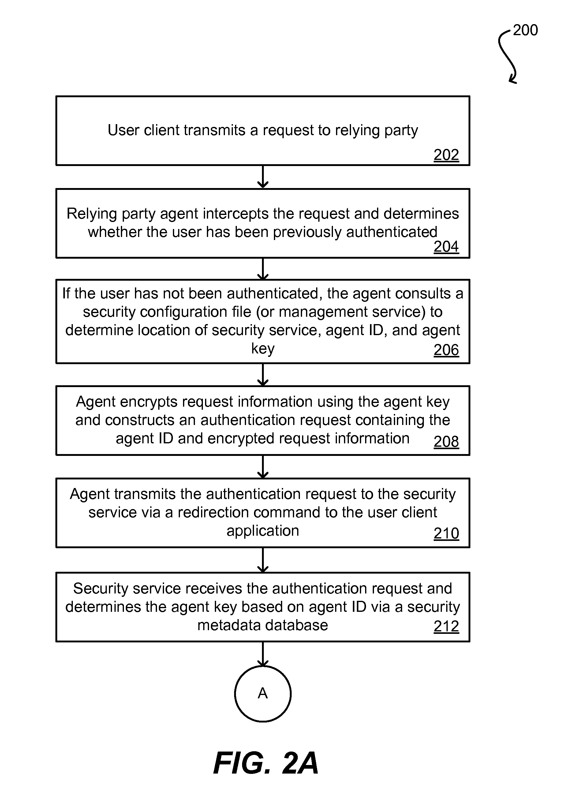 Framework for automated dissemination of security metadata for distributed trust establishment