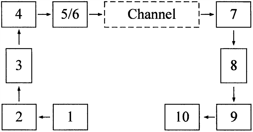 Laser beam expanding wireless optical communication system based on engineering diffuser and frosted glass scattering sheet