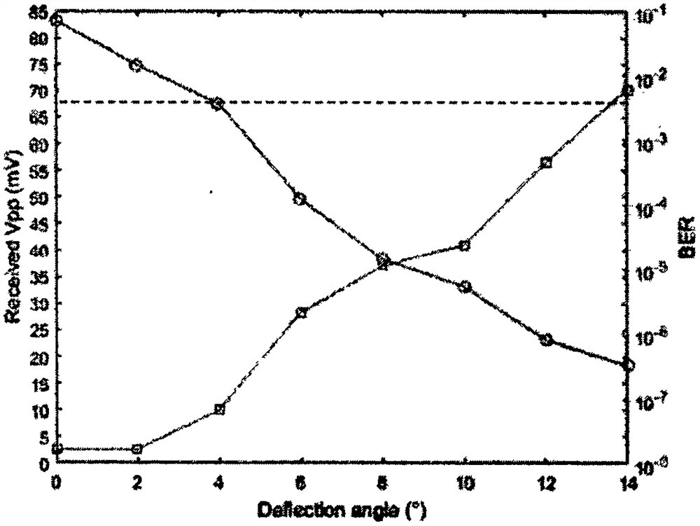 Laser beam expanding wireless optical communication system based on engineering diffuser and frosted glass scattering sheet