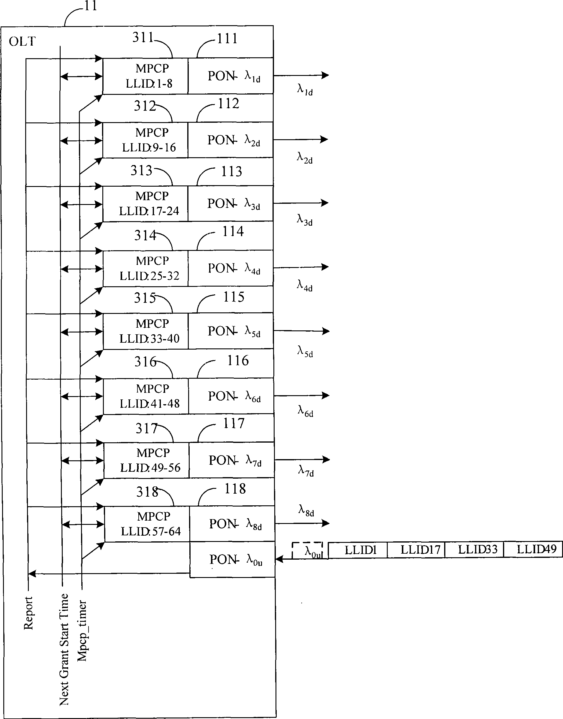 Passive optical network system and transmission method and equipment thereof