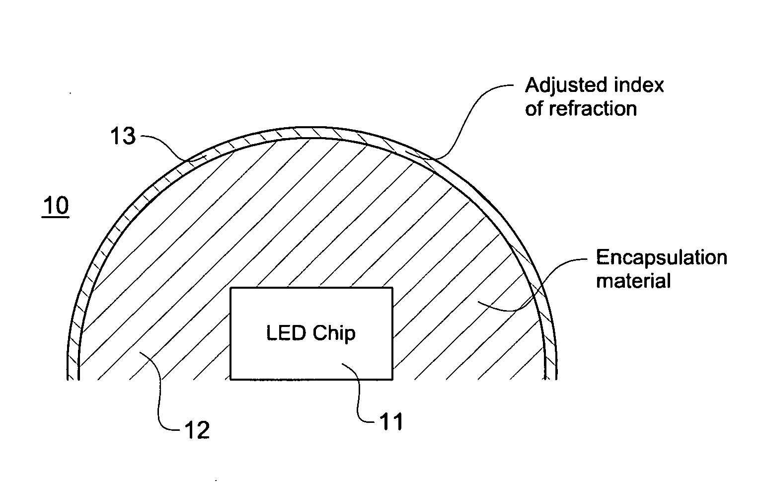 System and method for enhancing light emissions from light packages by adjusting the index of refraction at the surface of the encapsulation material