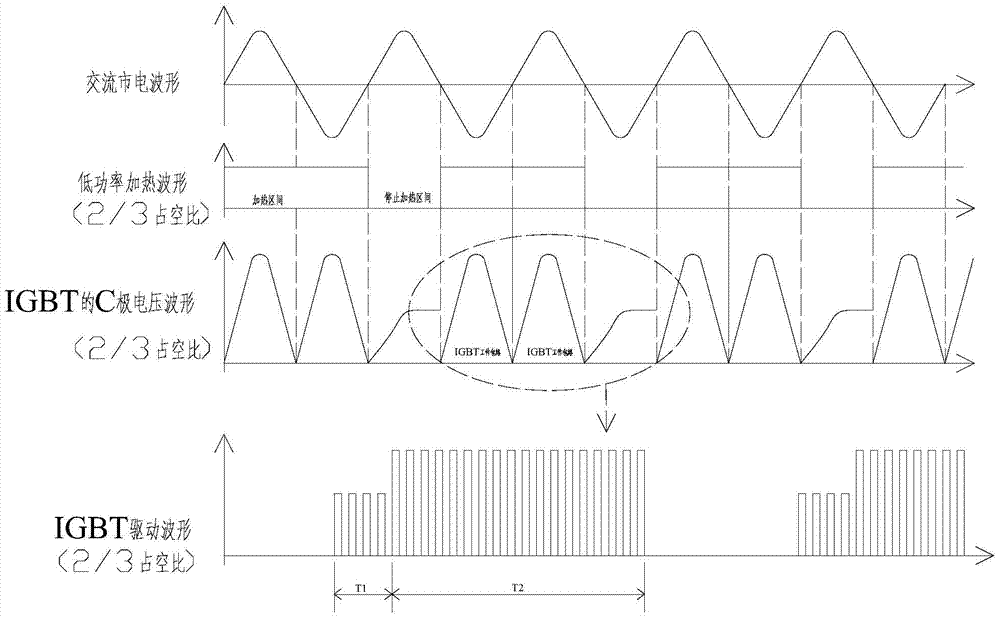 Electromagnetic heating apparatus and heat control circuit and low-power heat control method thereof