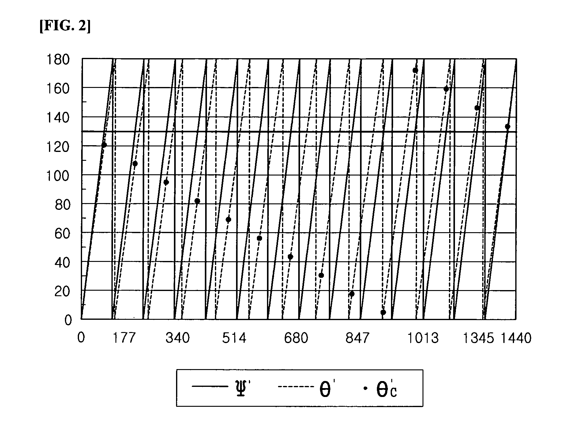 Method for measuring the absolute steering angle of steering shaft for vehicle