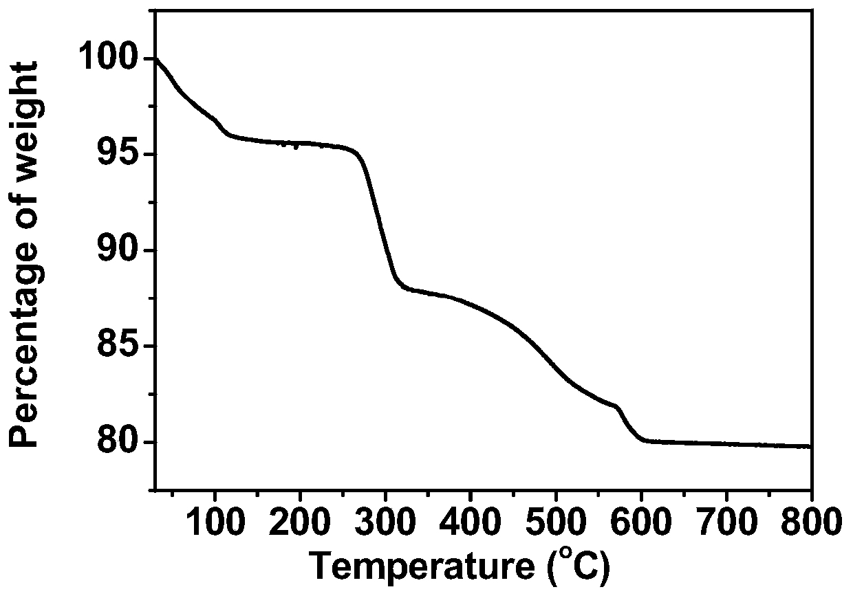 Binuclear ionic liquid type heteropolyacid salt solid acid catalyst for synthesizing chalcone derivatives, preparation method and application