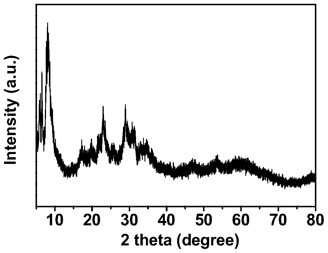 Binuclear ionic liquid type heteropolyacid salt solid acid catalyst for synthesizing chalcone derivatives, preparation method and application