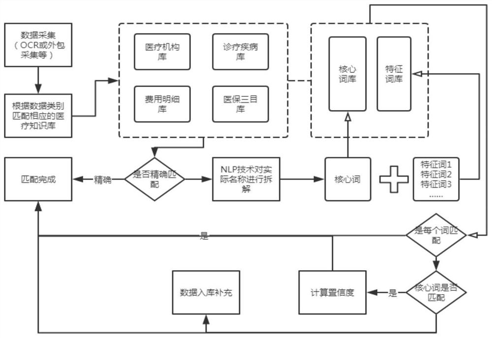 Service information auditing method and device