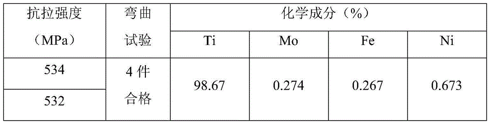 Method for automatic argon arc welding of titanium-molybdenum-nickel alloy thick filament with diameter of 2.0 mm