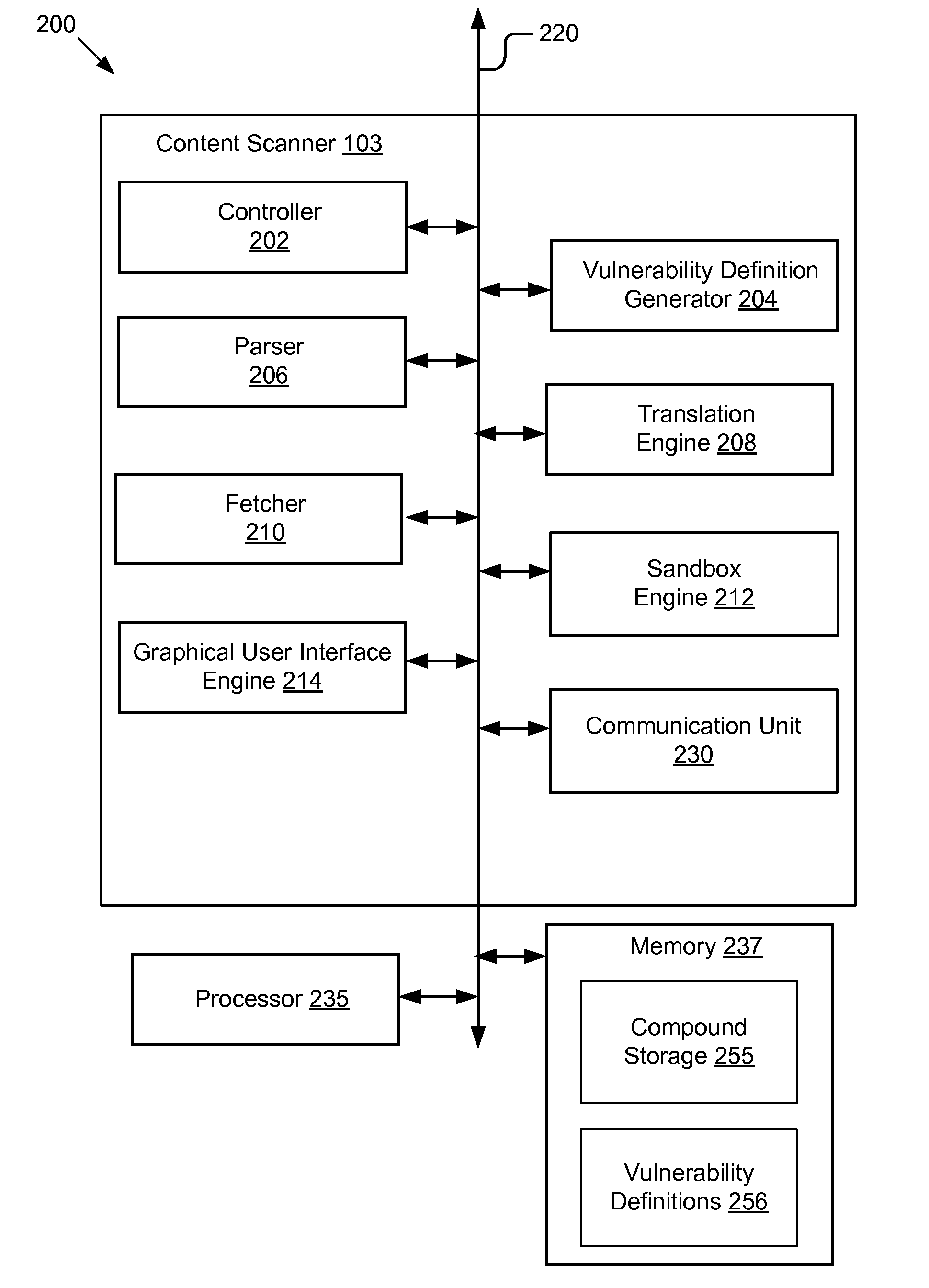 System and method for detecting malicious content