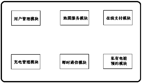 Intelligent charging management system used for mobile terminal and safety control method