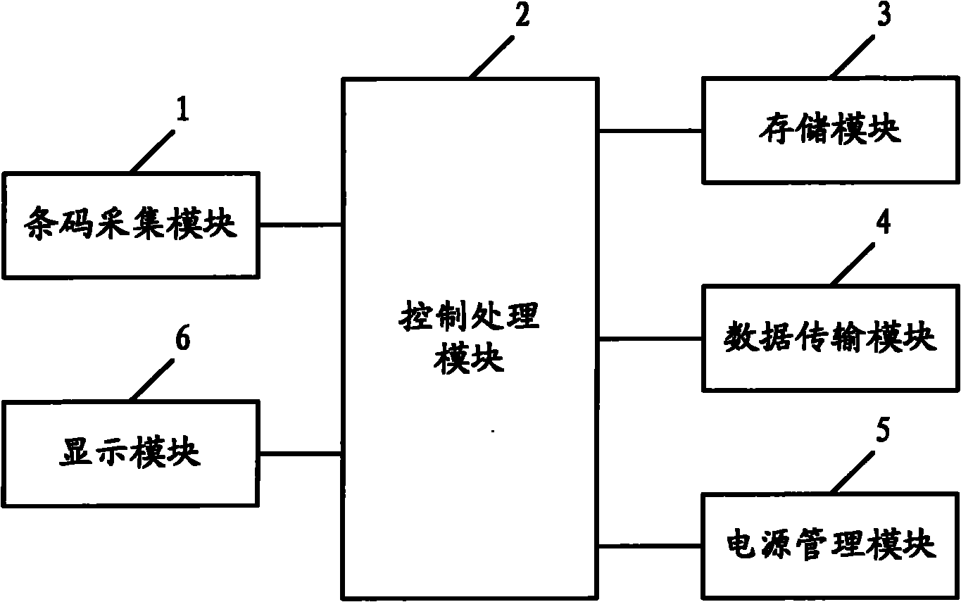 Bar code acquiring terminal