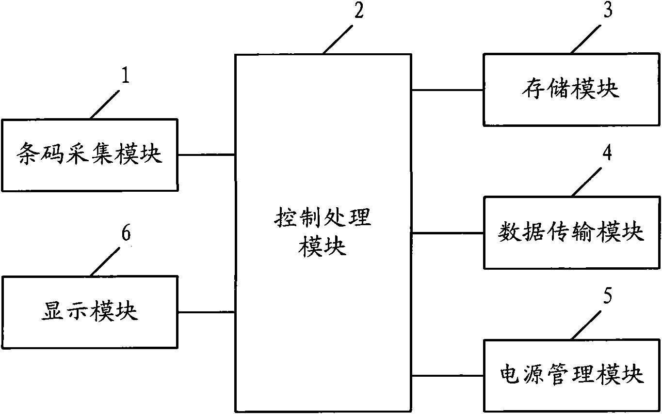 Bar code acquiring terminal