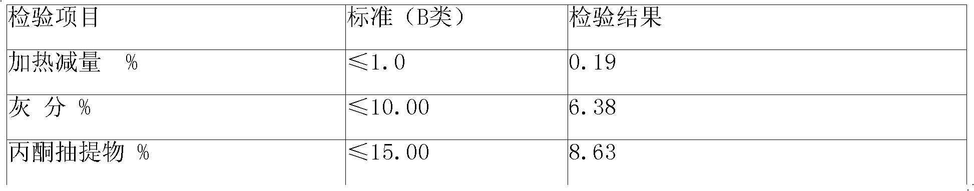 Method for preparing environment-friendly fine butyl renewable rubber