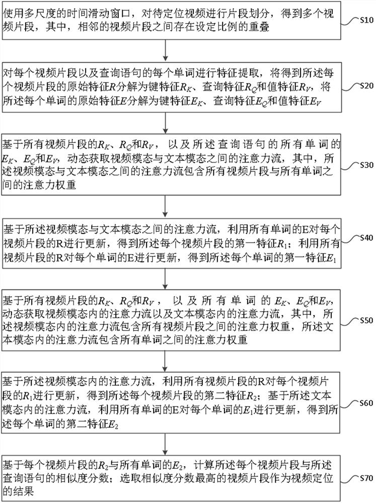 A video positioning method and device, model training method and device