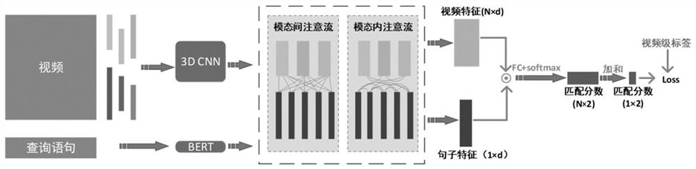 A video positioning method and device, model training method and device