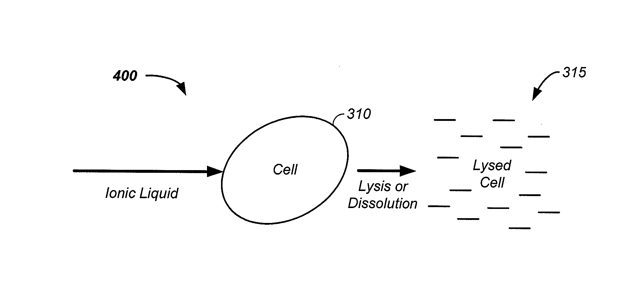 Method and apparatus using an active ionic liquid for algae biofuel harvest and extraction