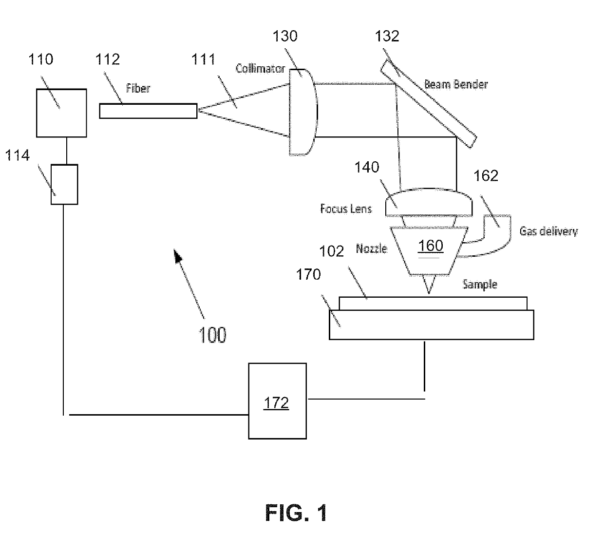 System and method for laser beveling and/or polishing