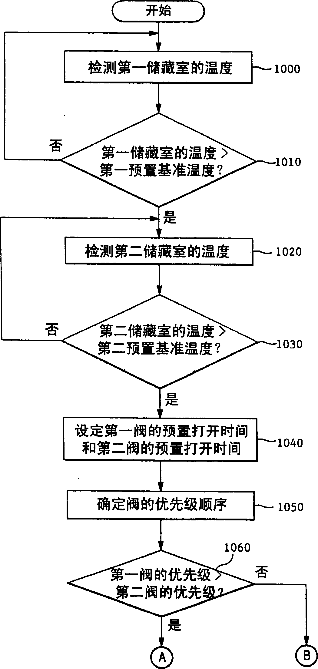 Control method for multi-chamber type kimchi refrigerator