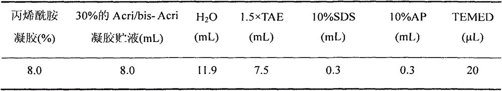 The ssr marker on chromosome 9 linked to the resistance qtl of the rice stem nematode and its application