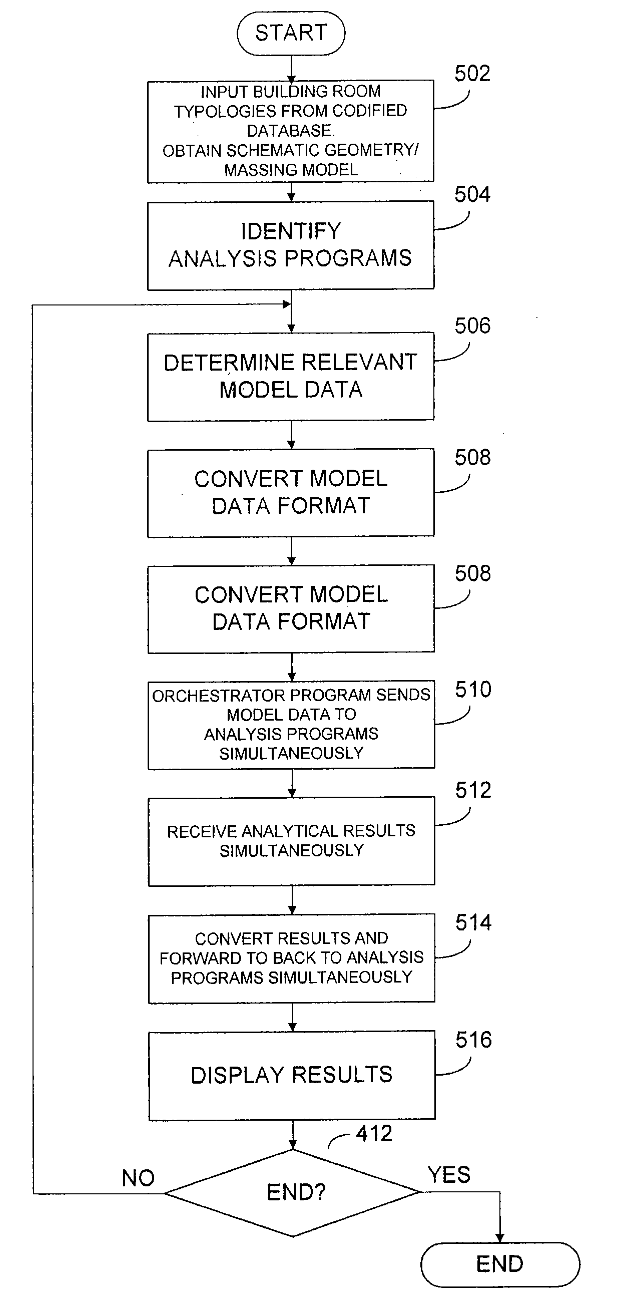 Digital design ecosystem