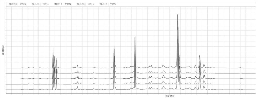 Reversed-phase HPLC (High Performance Liquid Chromatography) fingerprint detection method for snake venom of Changbai Mountain