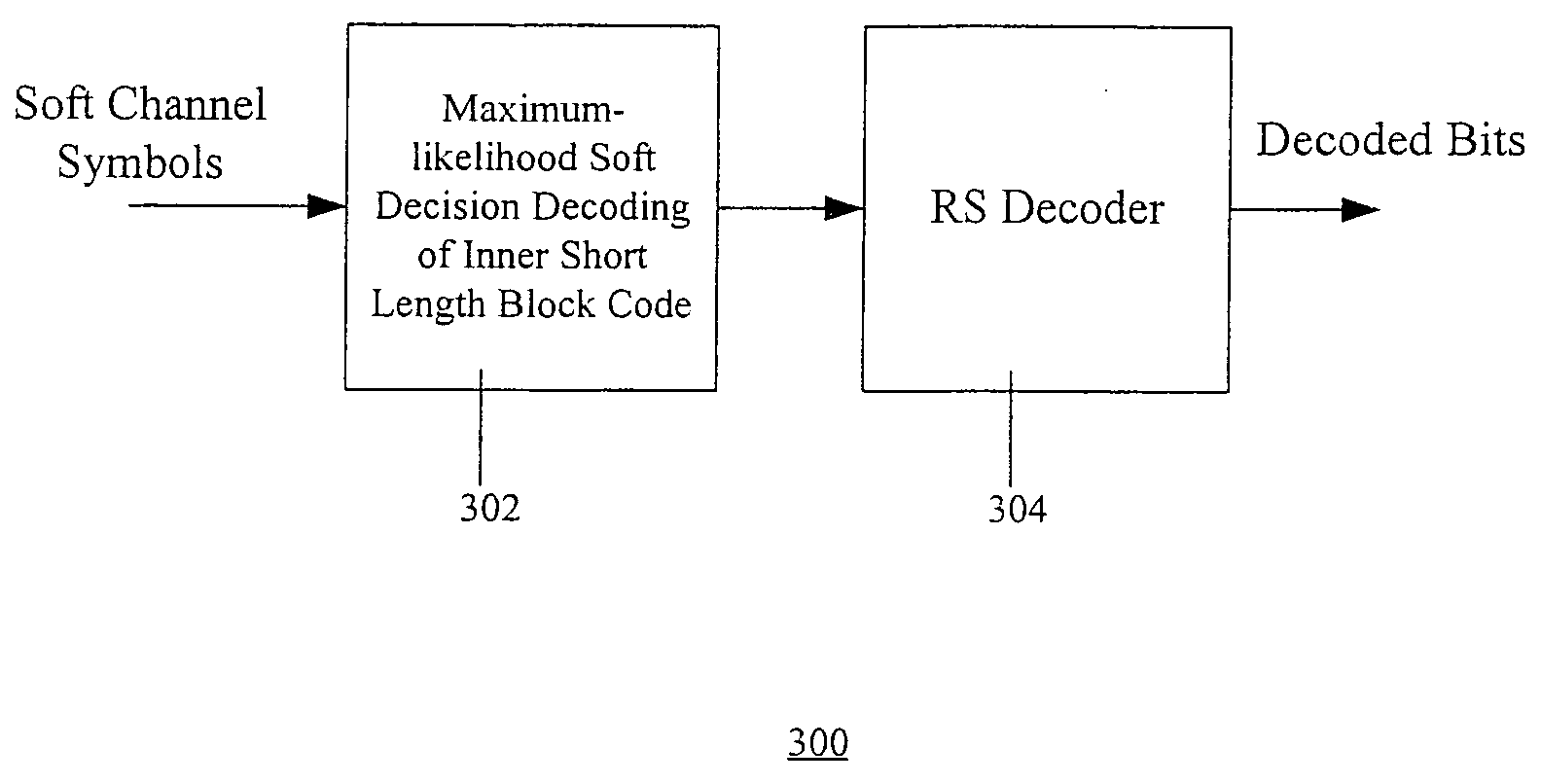 Method and apparatus for concatenated channel coding with variable code rate and coding gain in a data transmission system