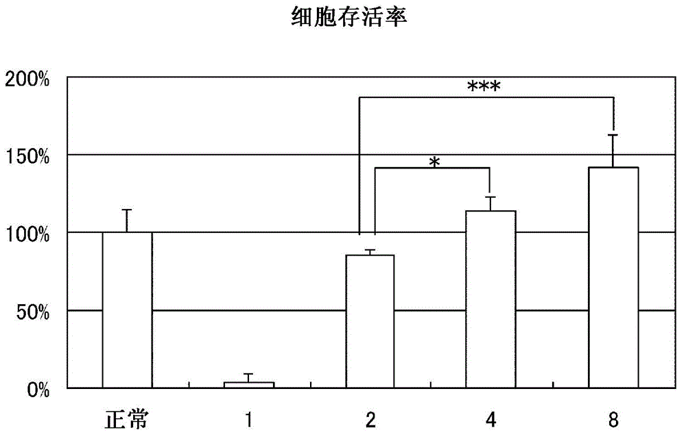 Microcapsules containing organic fluorescent agent