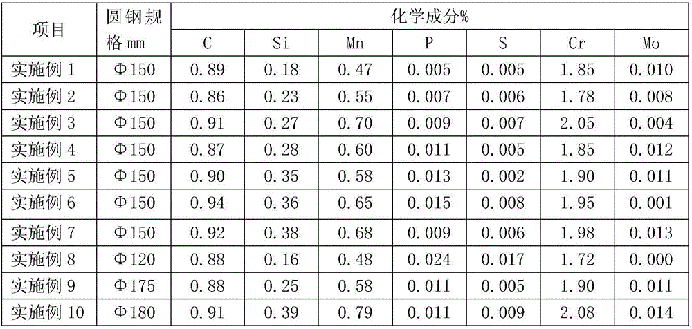 Steel used for quartering hammer piston rods, and thermal treatment method thereof