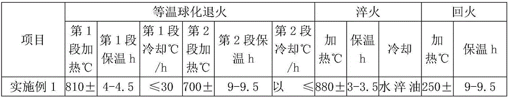 Steel used for quartering hammer piston rods, and thermal treatment method thereof