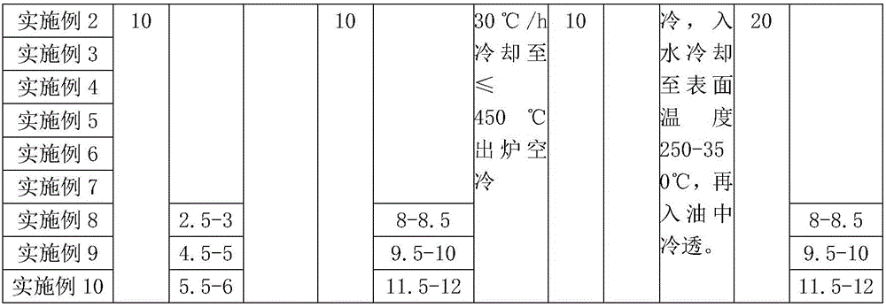 Steel used for quartering hammer piston rods, and thermal treatment method thereof