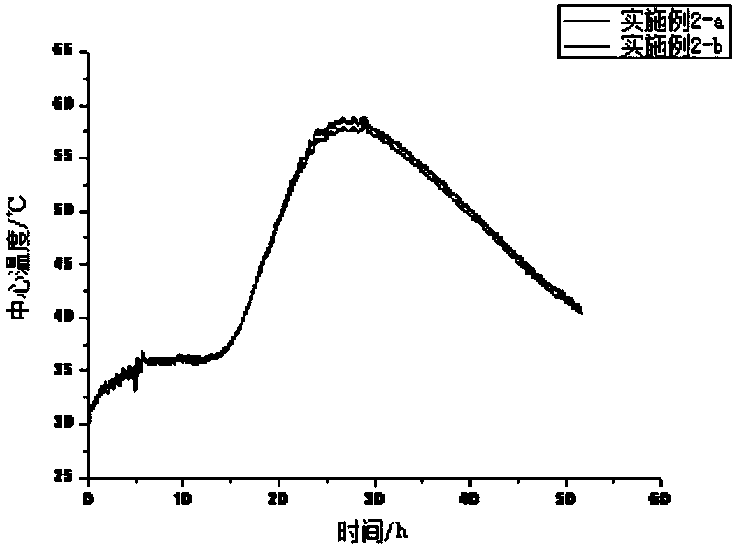 Rapid detection method for concrete temperature rise