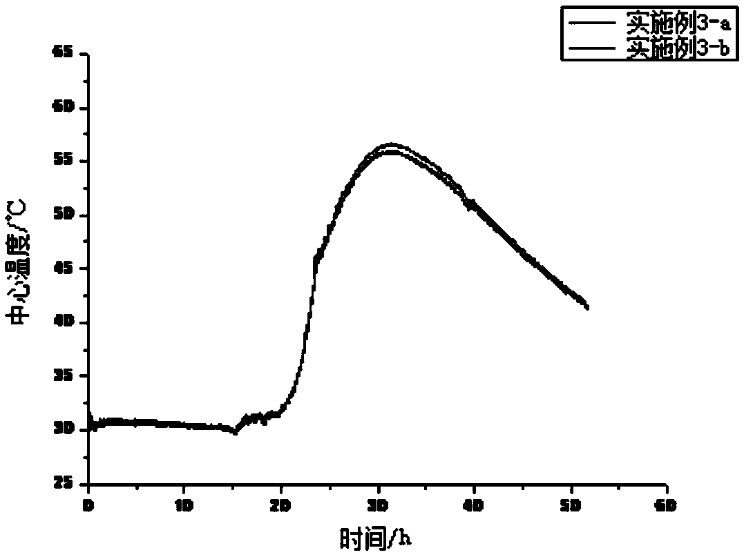 Rapid detection method for concrete temperature rise