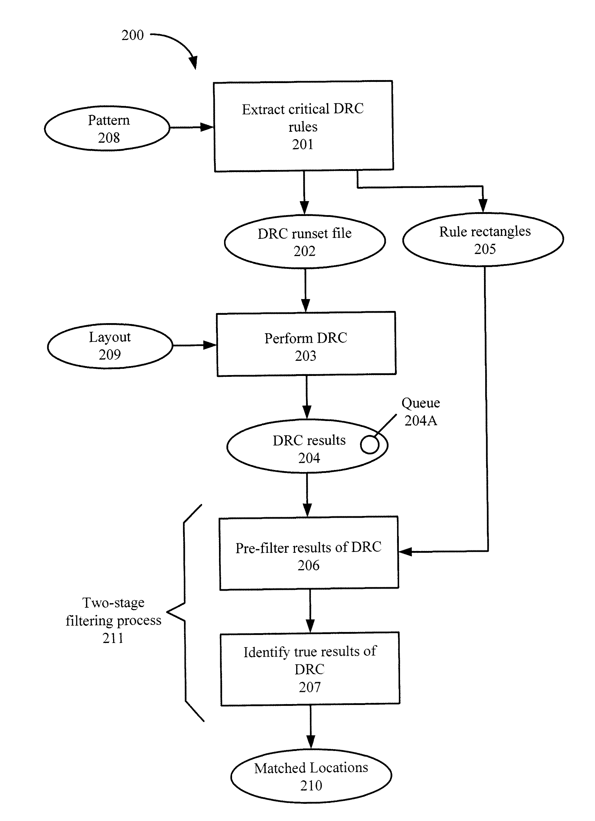 Accurate process hotspot detection using critical design rule extraction