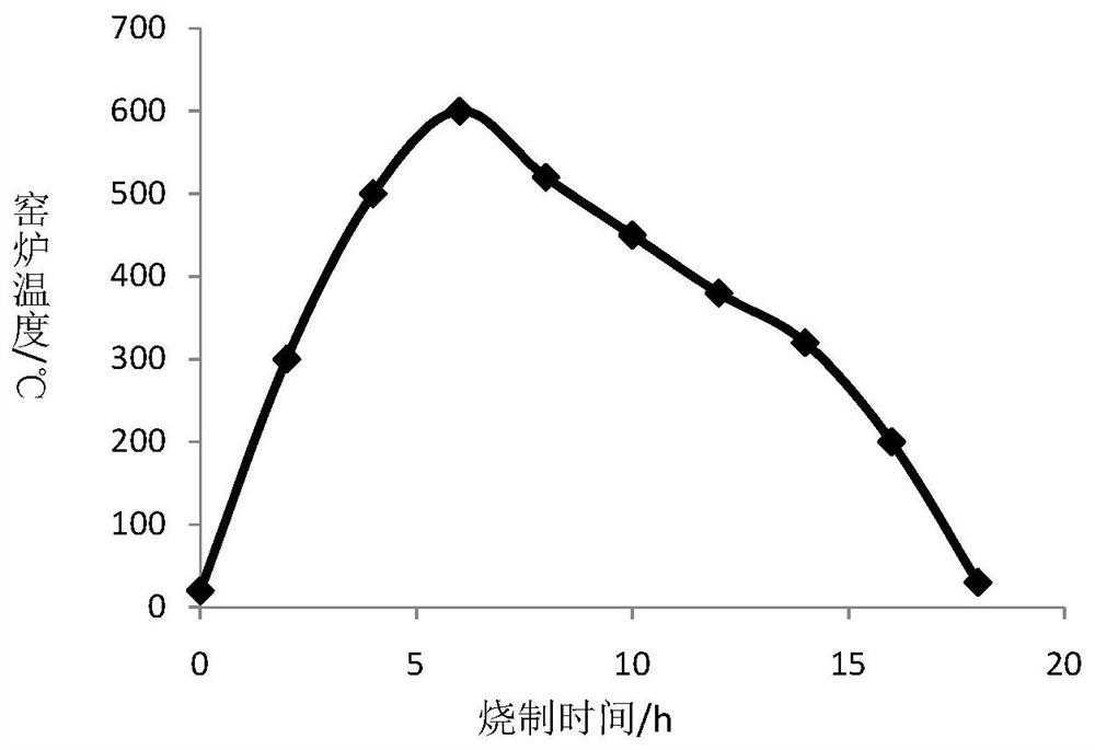 Ceramic material capable of absorbing water and permeating water, and preparation method thereof