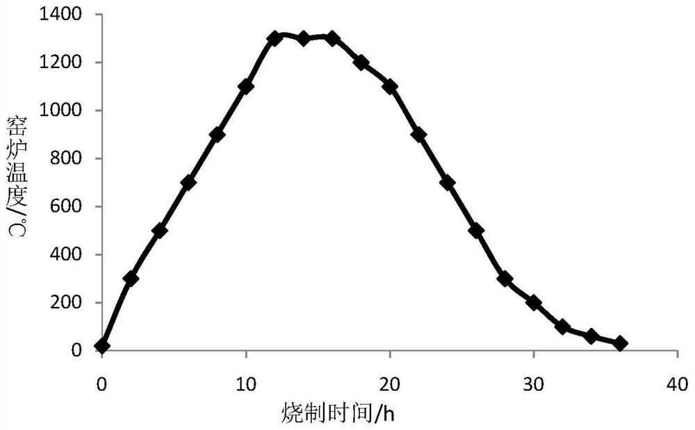 Ceramic material capable of absorbing water and permeating water, and preparation method thereof