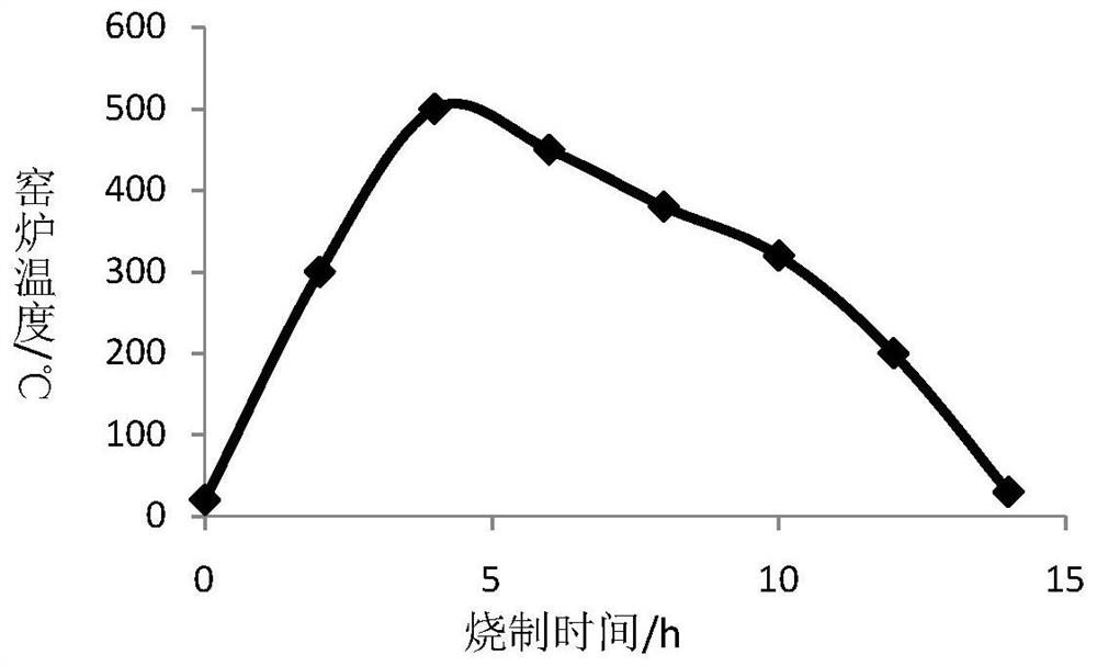 Ceramic material capable of absorbing water and permeating water, and preparation method thereof