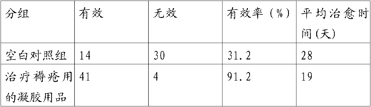 Gel medical supply for preventing bedsore and preparation method thereof